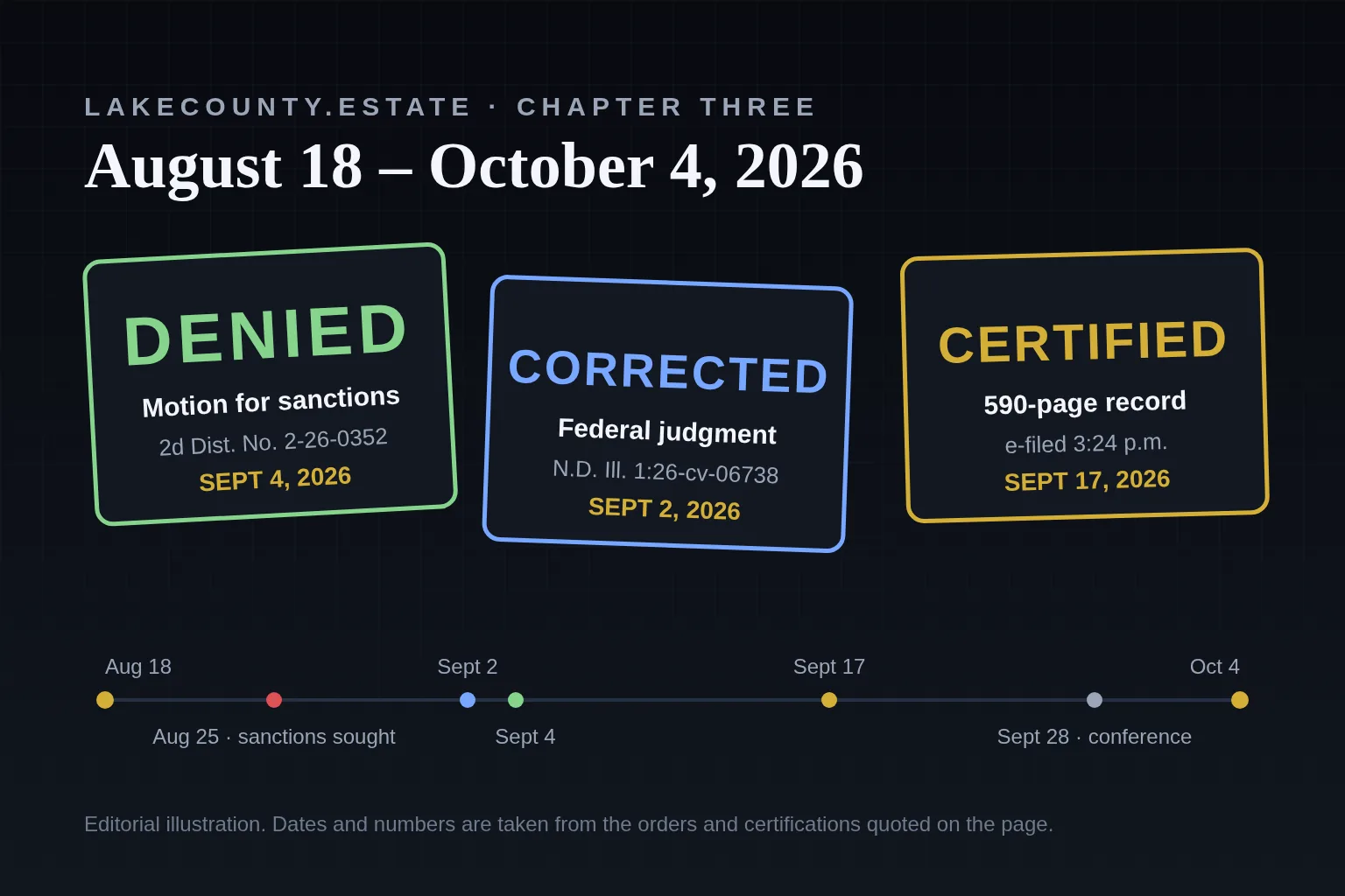 Three dated record stamps: denied September 4, corrected September 2, certified September 17